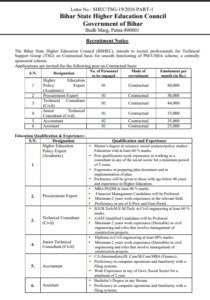 Bihar Education Department Vacancy 2025