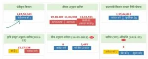 Kisan Registration Kaise Kare