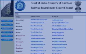 Railway Group D Score Card Link