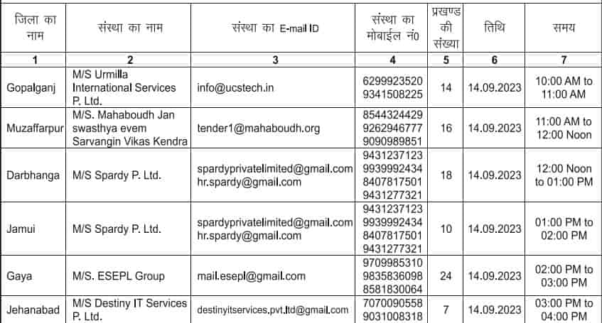 Bihar Mid Day Meal Data Entry Operator Bharti