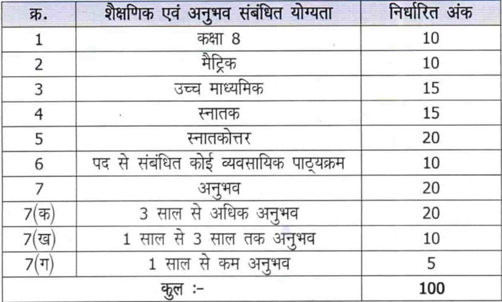 Bihar COOK Vacancy 2023