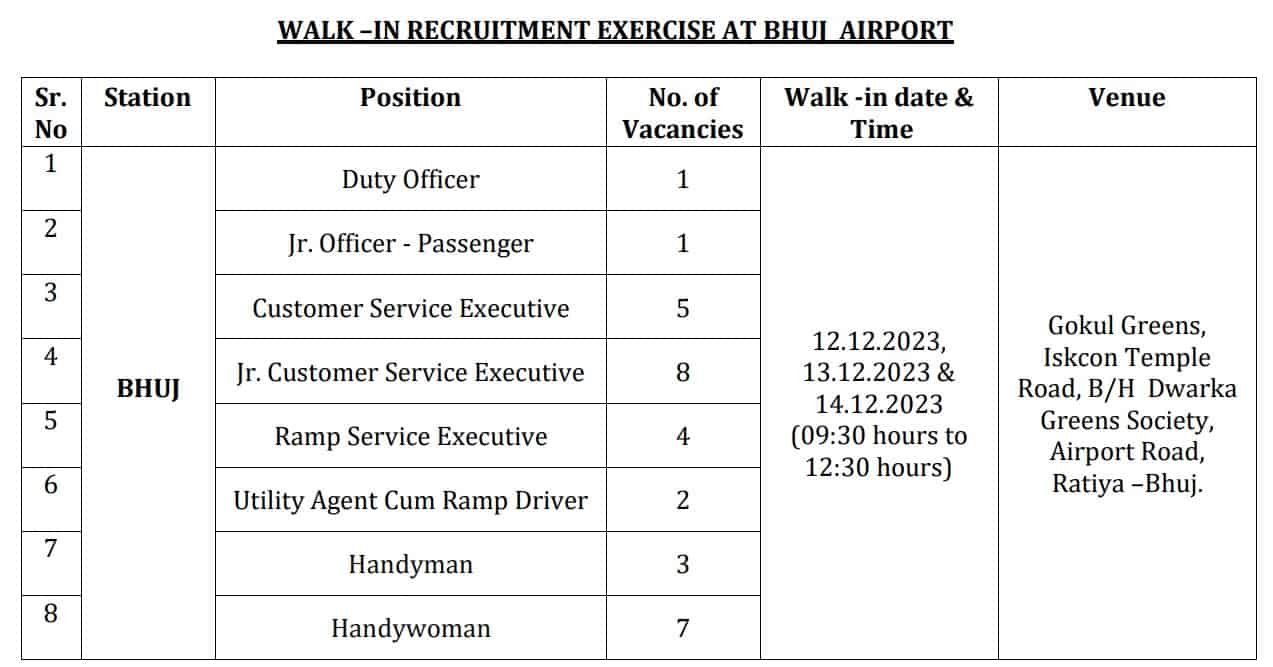 AI Airport Bharti 2023