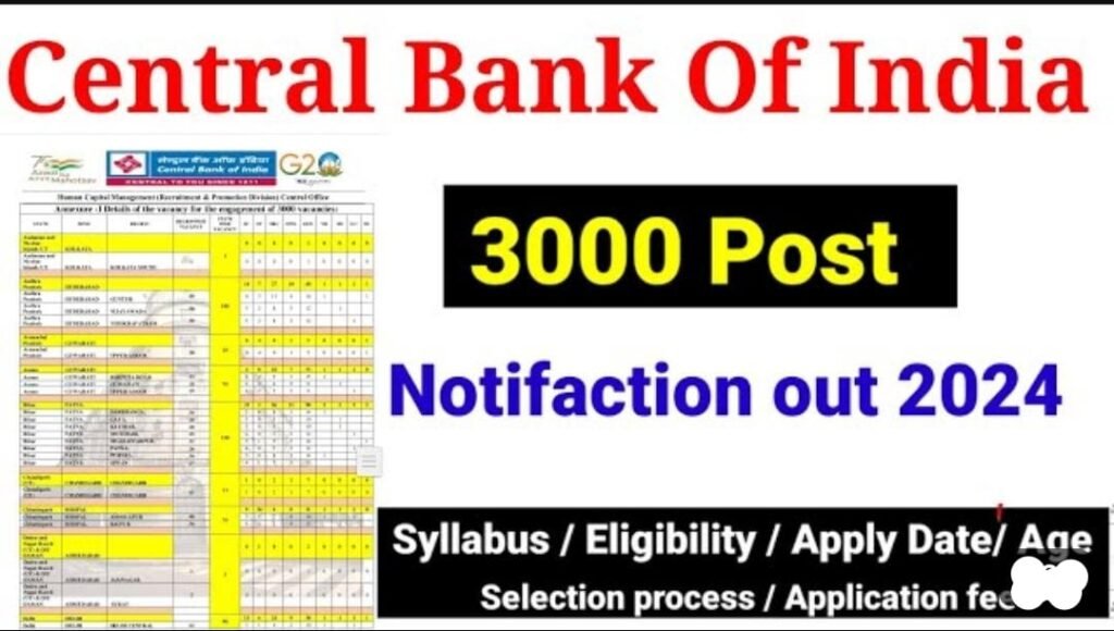 Central Bank Of India Apprentice Vacancy 2024