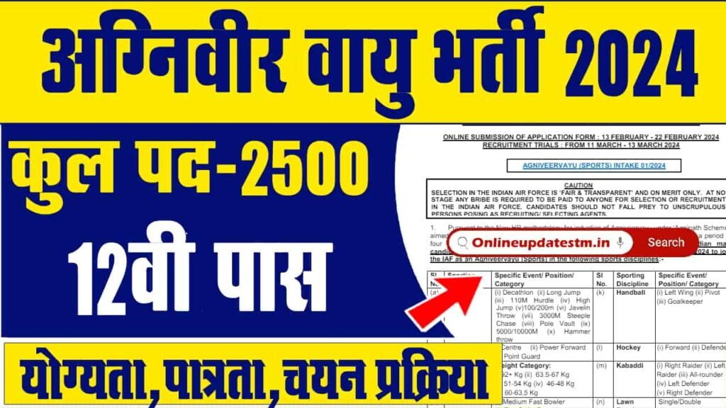 Air Force Agniveer Vacancy 2024