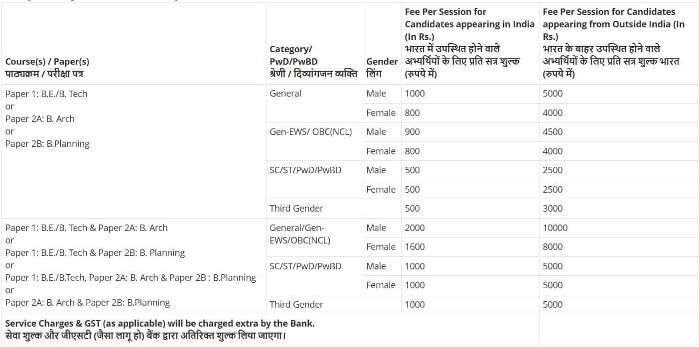 JEE Main 2025 Session 1 Registration