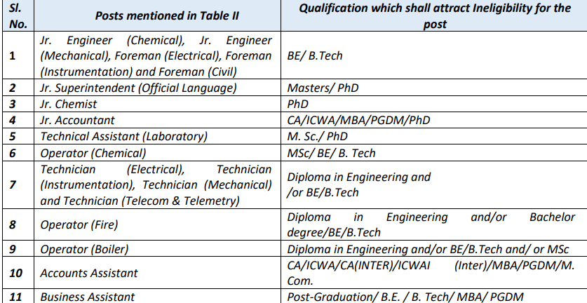 GAIL India Recruitment 2024
