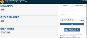 RPSC Rajasthan Police SI Telecom Vacancy 2024
