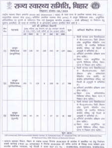 Bihar SHS Ayush Doctor Vacancy 2024