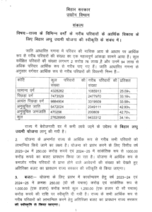 Bihar Laghu Udyami Scheme 2024-25