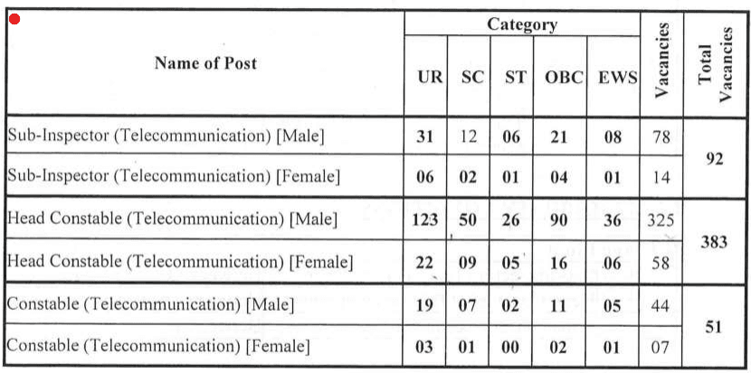 ITBP Telecom Recruitment 2024