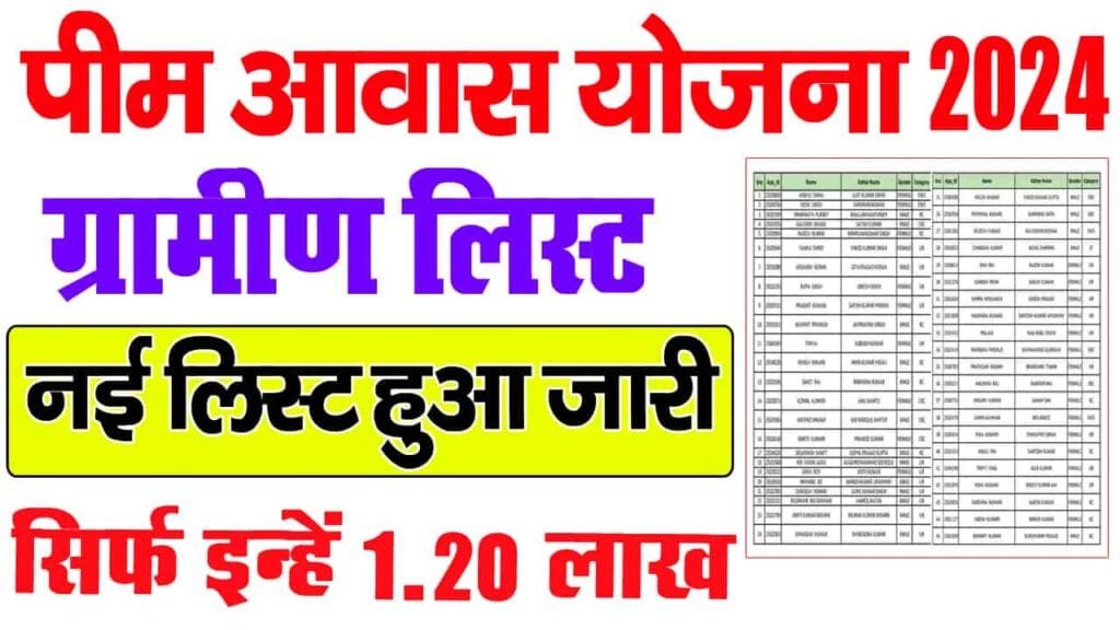 Awas Yojana Gramin List 2024