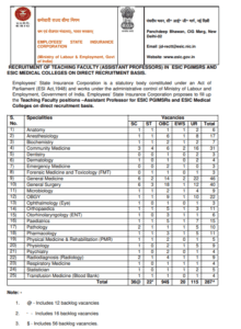 ESIC Assistant Professor Vacancy 2024
