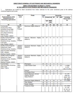 Army DG EME Group C Vacancy 2024