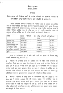 Bihar Laghu Udyami Yojana 2025