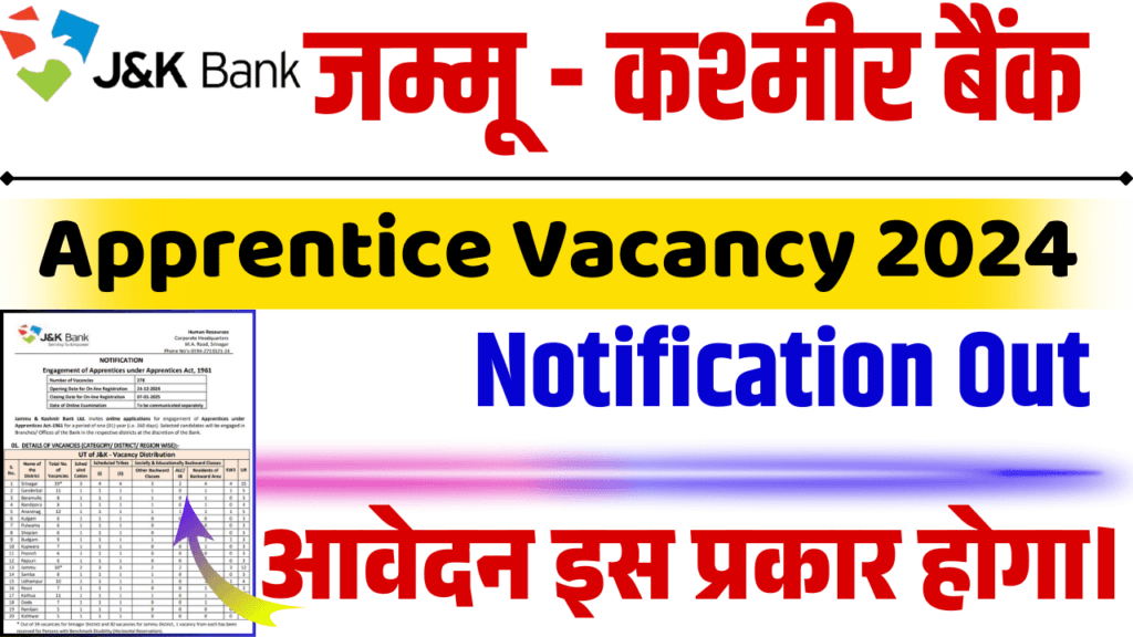 JK Bank Apprentice Vacancy 2024