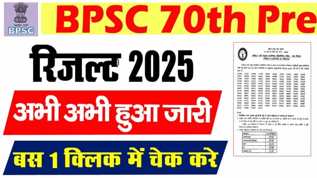 BPSC 70th Result 2025