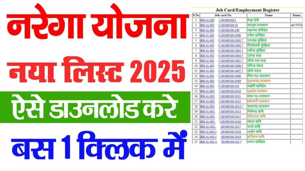 Nrega Yojana List 2025