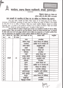 Bihar Gram Kachahari Vacancy 2025