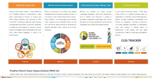 PM Awas Yojana Survey Form 2025