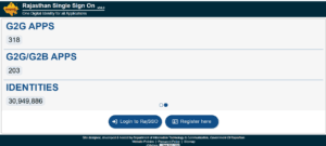 Rajasthan RSMSSB Vacancy 2025