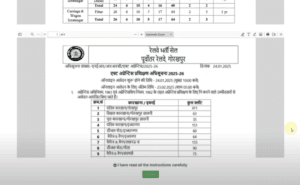 Railway RRC NER Apprentice Vacancy 2025