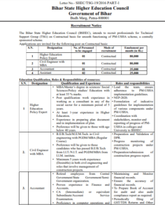 Bihar State Higher Education Council Vacancy