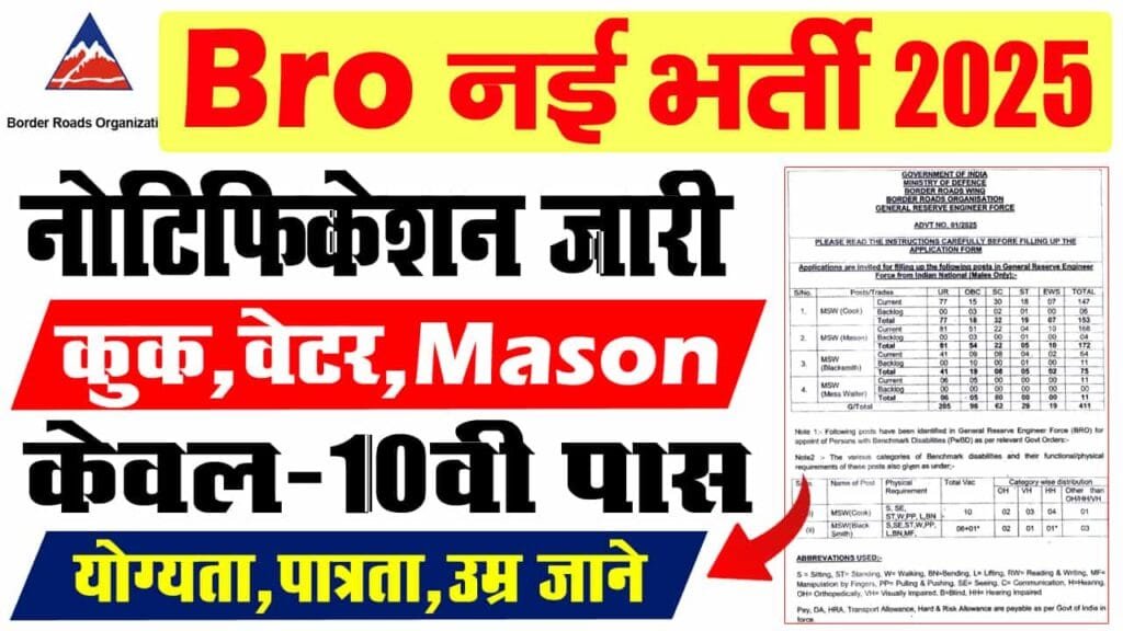 BRO Recruitment 2025
