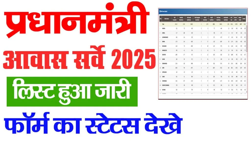 PM Awas Yojana Gramin Survey List 2025