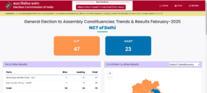 Delhi Chunav Result Kaise Check Kare 2025