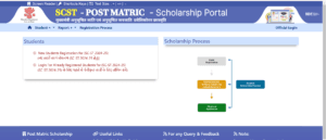 Bihar ITI Scholarship 2025
