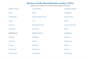 Ration Card Me Online Mobile Number Check