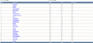 Ration Card Me Online Mobile Number Check