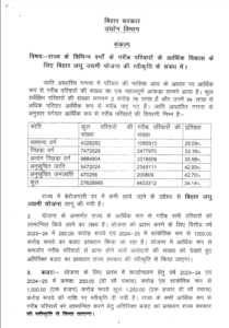 Bihar BLUY Portal 2025