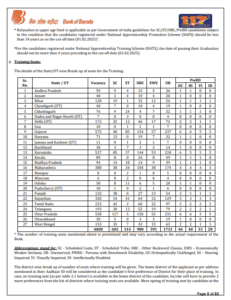 Bank of Baroda Apprentice Vacancy 2025