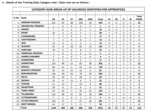Union Bank Apprentice Vacancy 2025