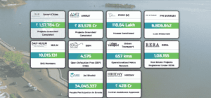 PM Gramin Awas Yojana 2025