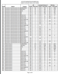 UGC NET Result Out 2025