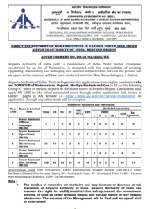 AAI Non-Executive WR Vacancy 2025