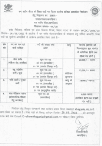  Bihar Samaharnalaya Bharti 2025