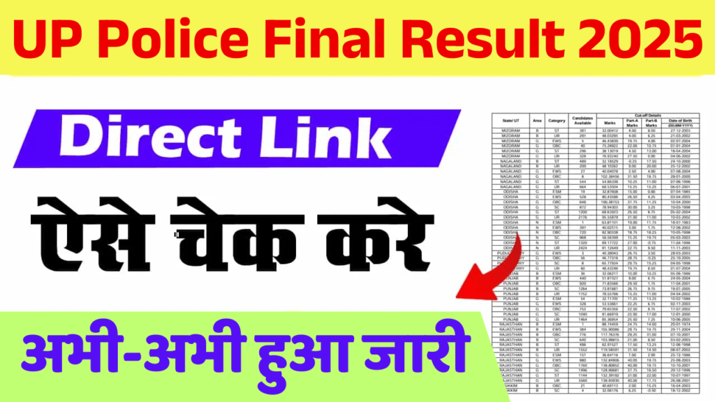 UP Police Final Result 2025
