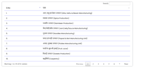 Bihar Laghu Udyami Yojana Project List 2025