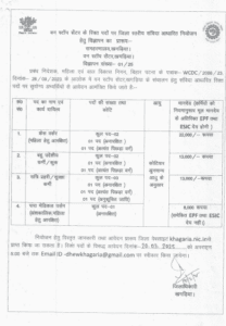 Bihar One Stop Center Vacancy 2025