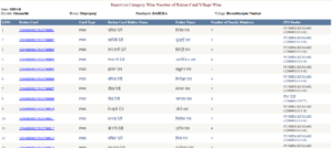 Bihar digital ration card