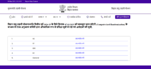 Bihar Laghu Udyami Yojana Waiting List 2025