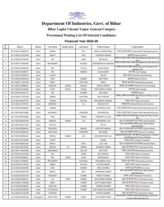Bihar Laghu Udyami Yojana Waiting List 2025