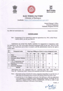 Rail Wheel Factory Vacancy 2025