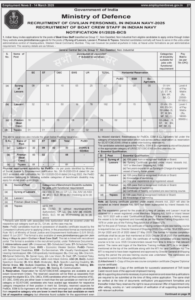 Navy Group C Vacancy 2025