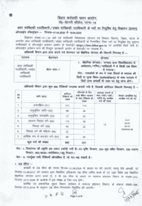 BSSC Junior Statistical Officer Recruitment 2025