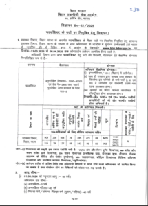 Bihar Pharmacist Recruitment 2025
