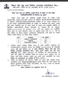 Bihar Ration Card Vacancy 2025